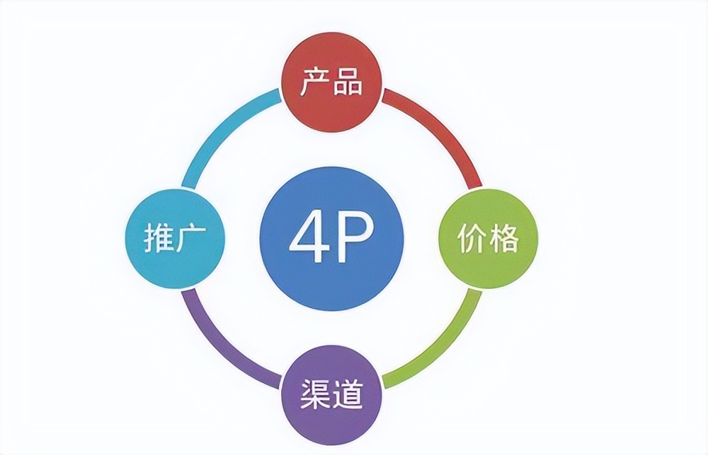 80%的钱都给谁赚走了？