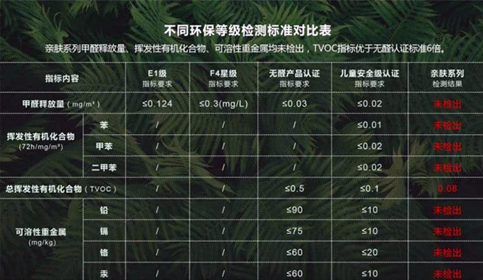 BLRI,宝莱，高环保的国际标准，给出了定制家居的终极答案