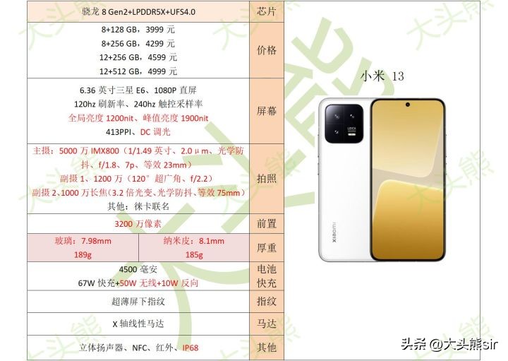 小米13好评度,小米13好评