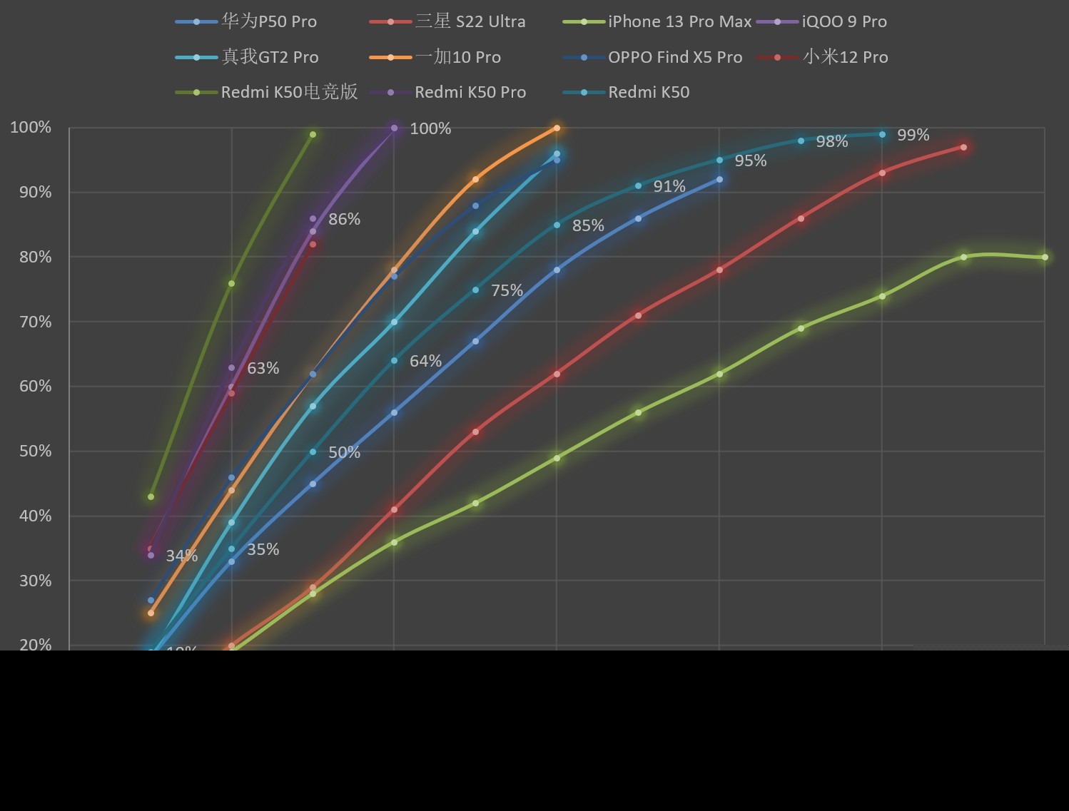 RedmiK50Pro璇勬祴,RedmiK50pro缁煎悎娴嬭瘎