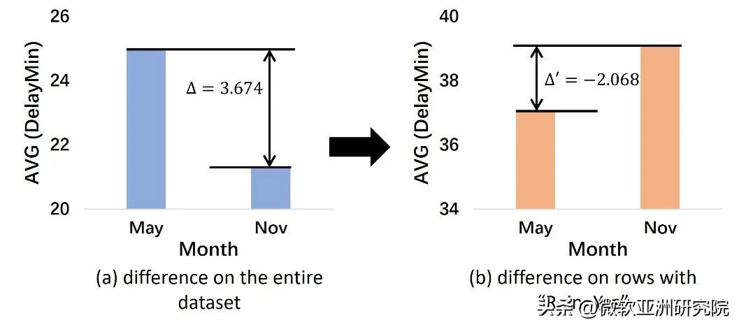 llm在数据分析中应用,llm带来的核心变革是什么