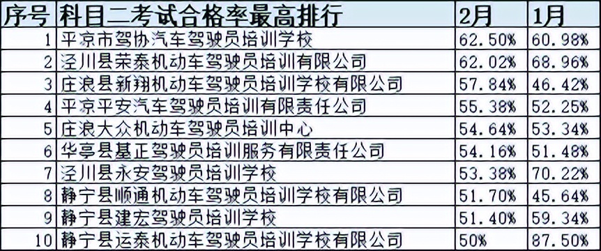 甘肃省驾校一览表,甘肃驾校什么时间恢复正常考试