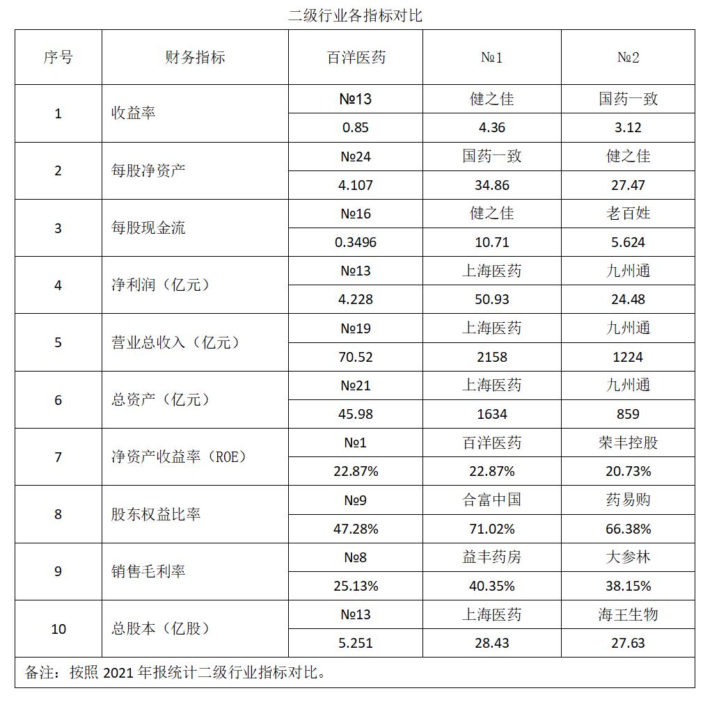 百洋医药盈利质量存在的问题,百洋医药年报研报