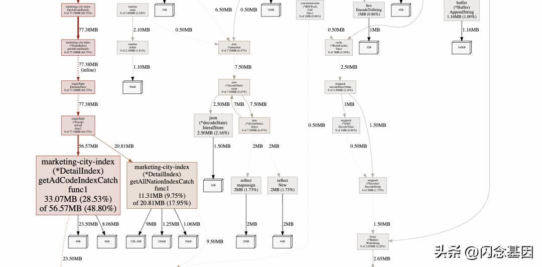 高德go生态建设与研发实践,高德地图性能优化