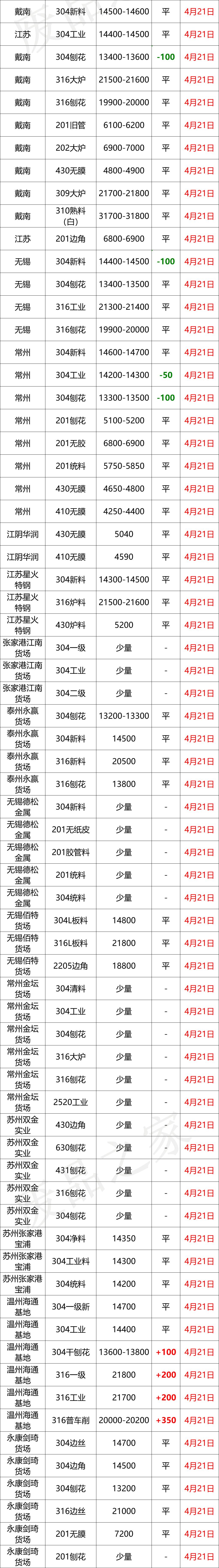 2022不锈钢材料价格走势,2023不锈钢价格表