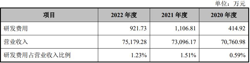 市场推广费,药企市场推广费用
