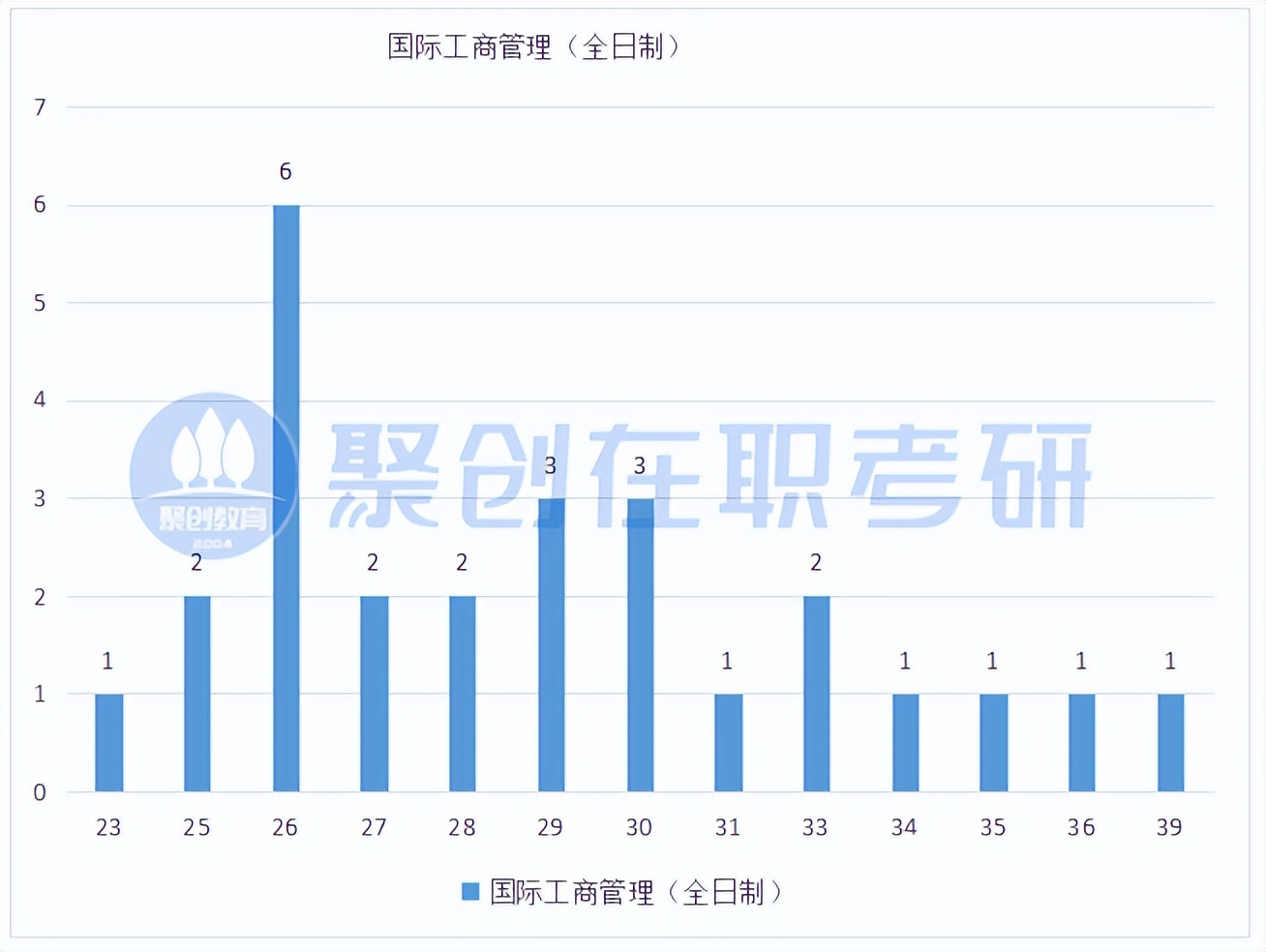择校分析|中山大学（E）MBA好考吗？中大2023年录取情况分析