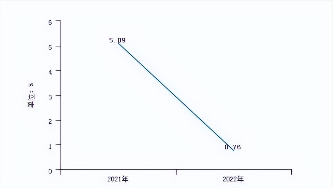 天玑科技最新分析,天玑科技最新点评