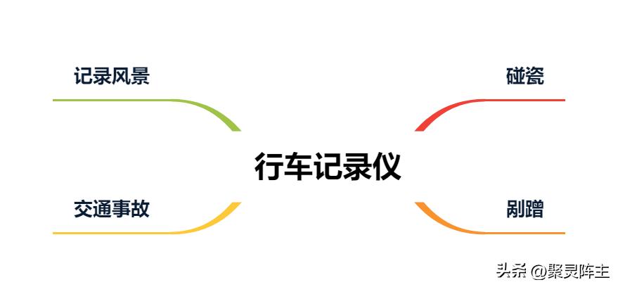盯盯拍mini2ce4行车记录仪,盯盯拍老款mini行车记录仪评测