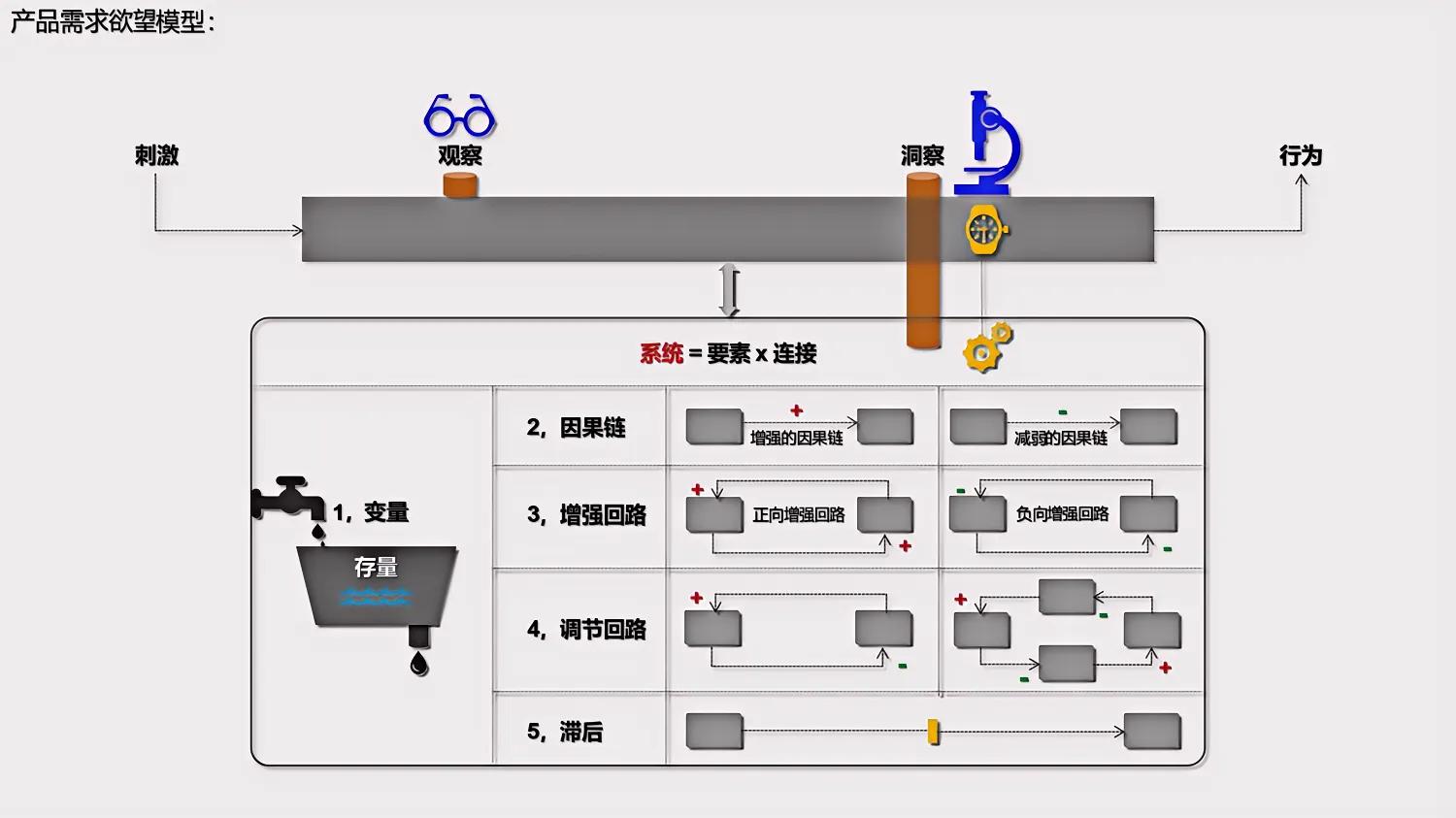 5种商业模型,12种商业模型