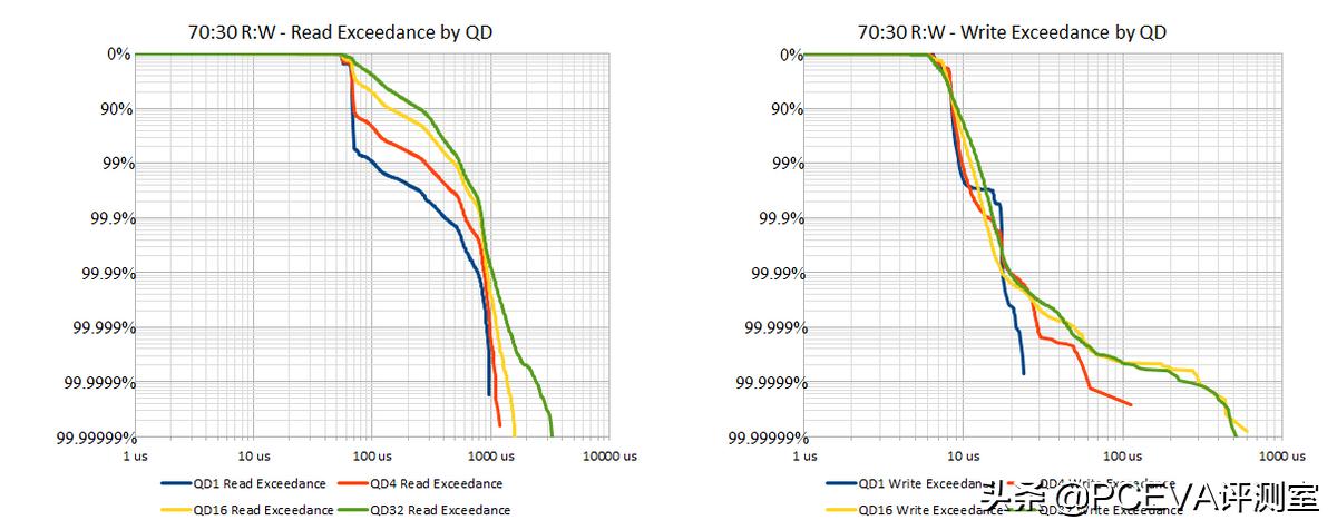 十大建议买的ssd固态硬盘,工业级ssd固态硬盘结构解析