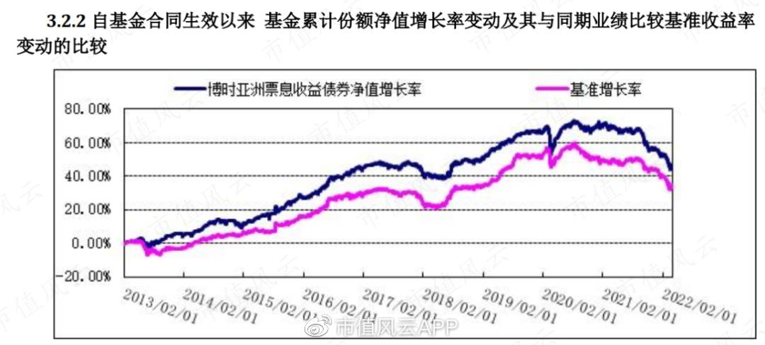 中国qdii基金,我国qdii可以投资的有