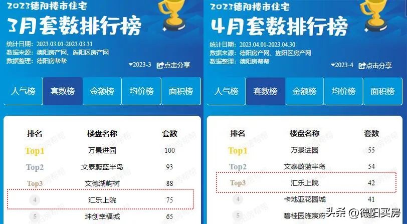 连续两年登顶,连续两年登顶老爷山