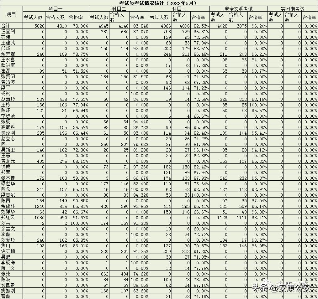 机动车驾驶人培训大纲最新,全市机动车驾驶人培训学校