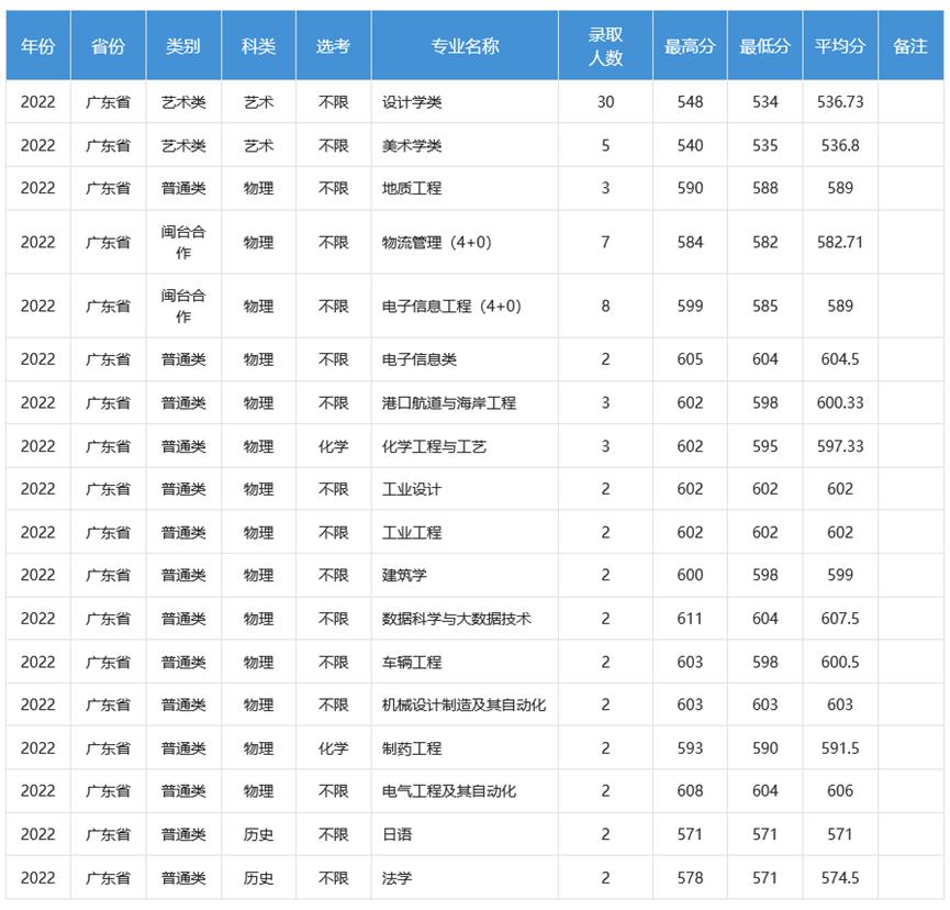 2021河南211大学录取分数线是多少,985211文科大学名单及录取分数线