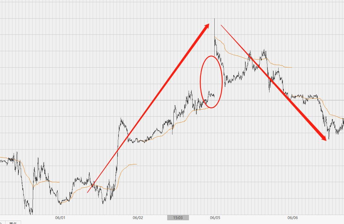 美国沙特原油最新消息,原油大跌沙特与俄罗斯