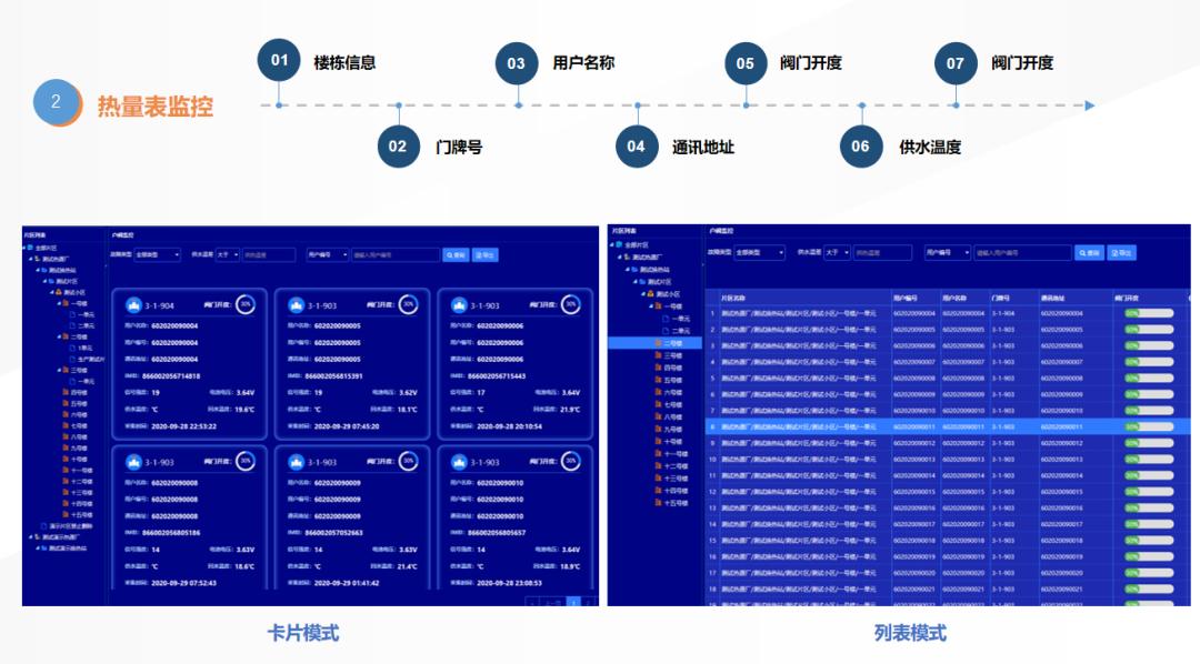 供热计量及温控装置购买及安装费,供热系统专项方案