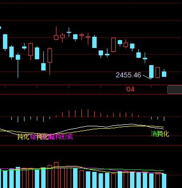 创业板会到2100点吗,创业板的底在哪