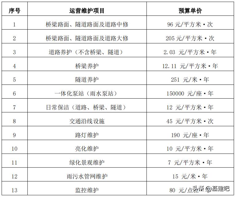 中铁1局最新中标公告,中铁十二局集团公司最新中标项目