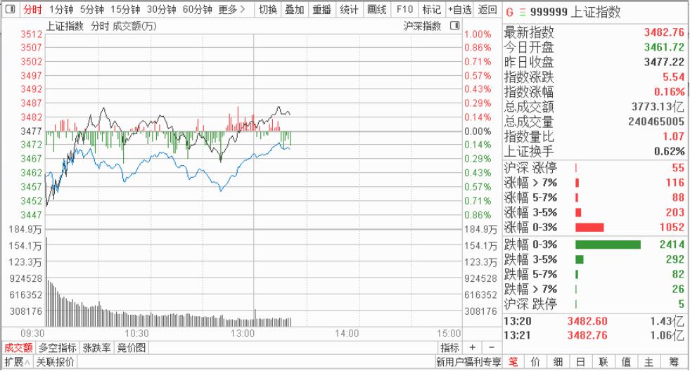 小白学股票基础知识股票怎么买卖,买卖股票基本知识及技巧