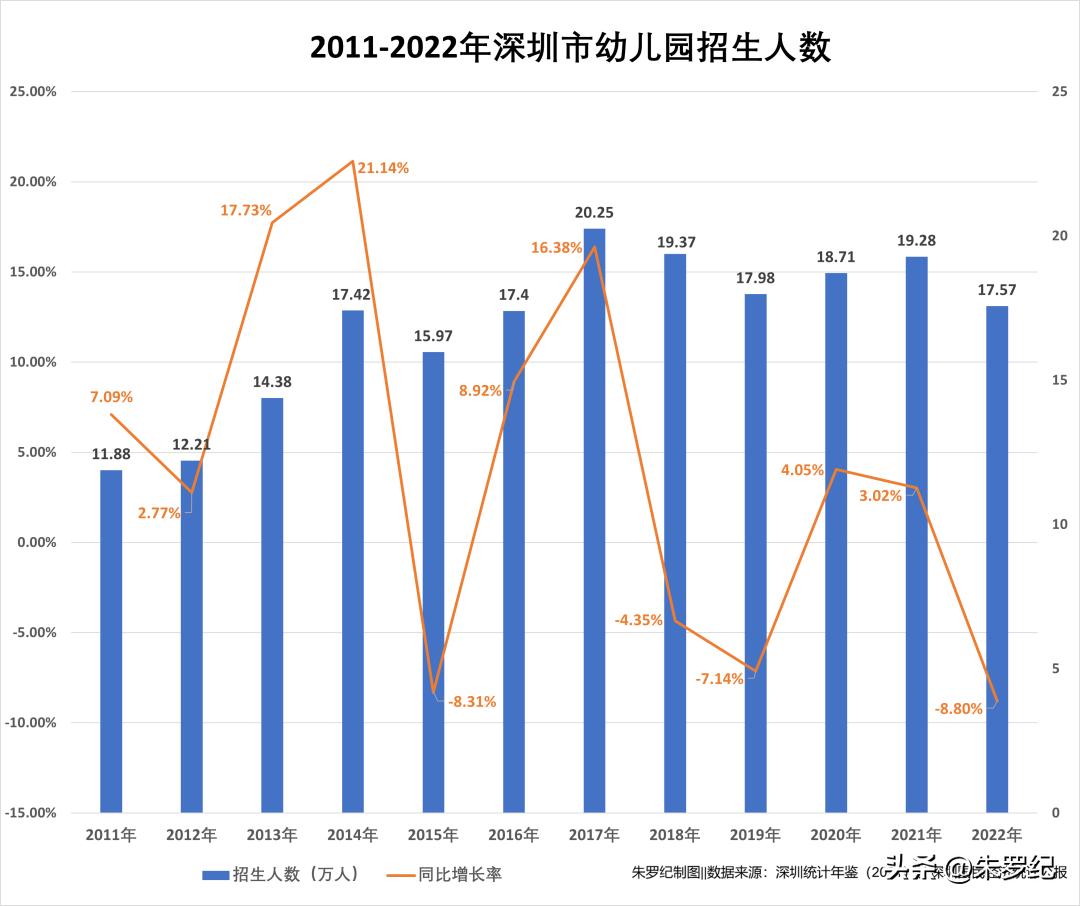 2022年会人口负增长吗,深圳人口2022年总人数是多少