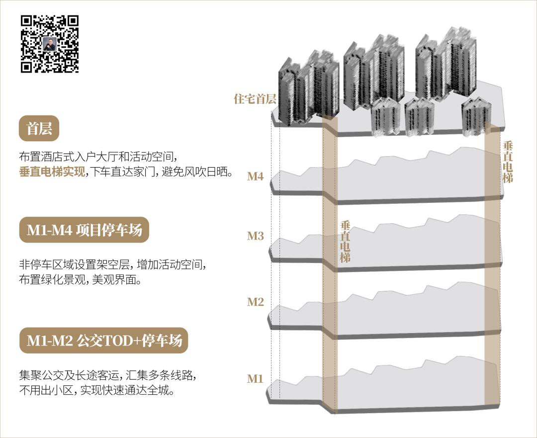 在白云山上俯瞰整个广州城,广州白云山变化