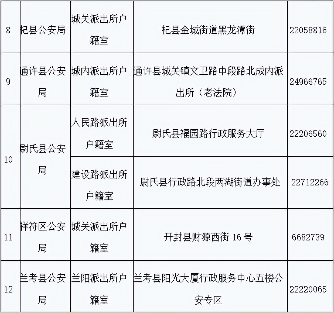 开封身份证自助办理机,开封办理加急身份证多长时间
