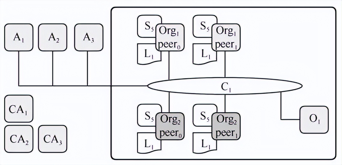 基于区块链技术的旅游积分通兑系统