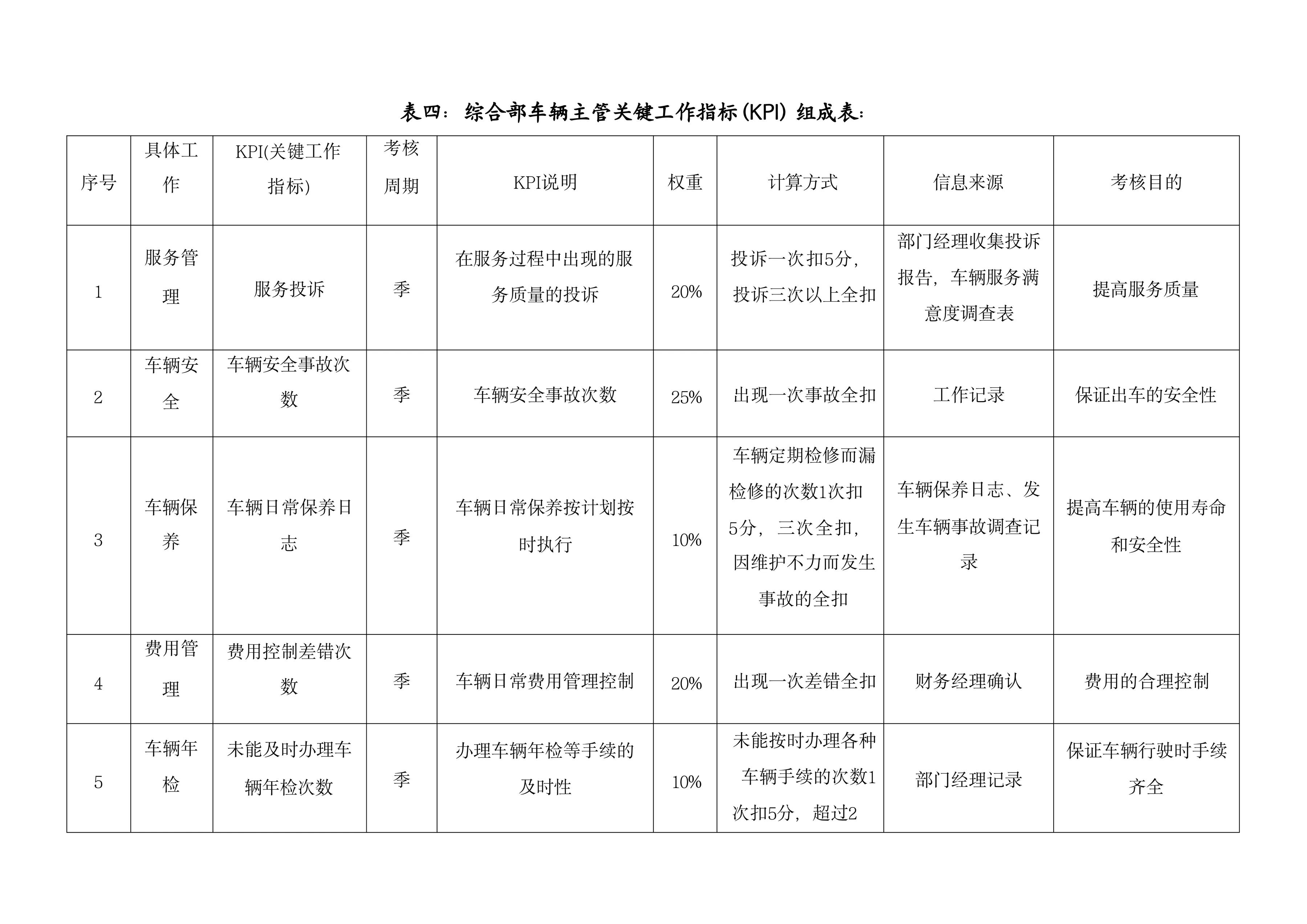 绩效考核100套表,绩效考核表格的模板