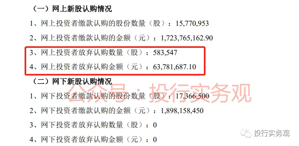 三元生物：又一只上市即巅峰的股票