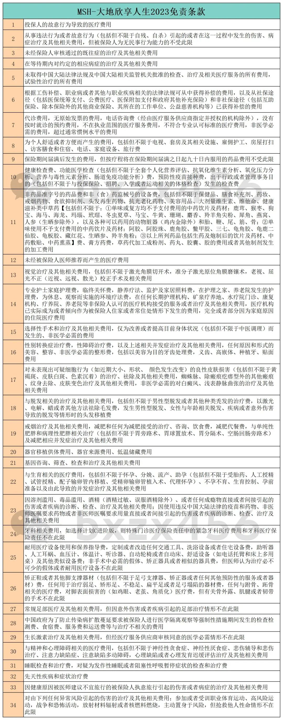 欣享人生2023，真中端医疗，外购药械可报销，医保可抵扣免赔额！