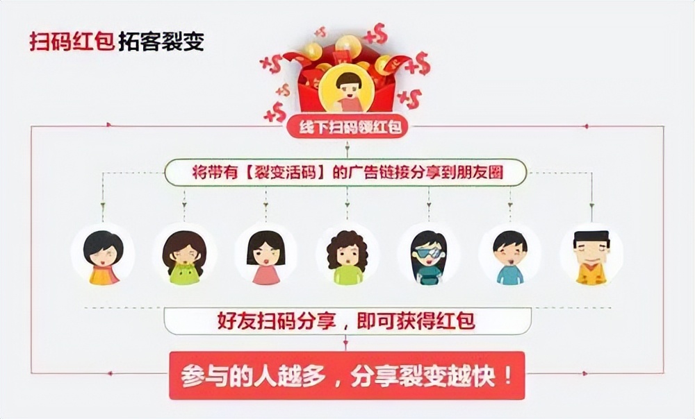 社群运营每日流程,社群运营流程及策略技巧