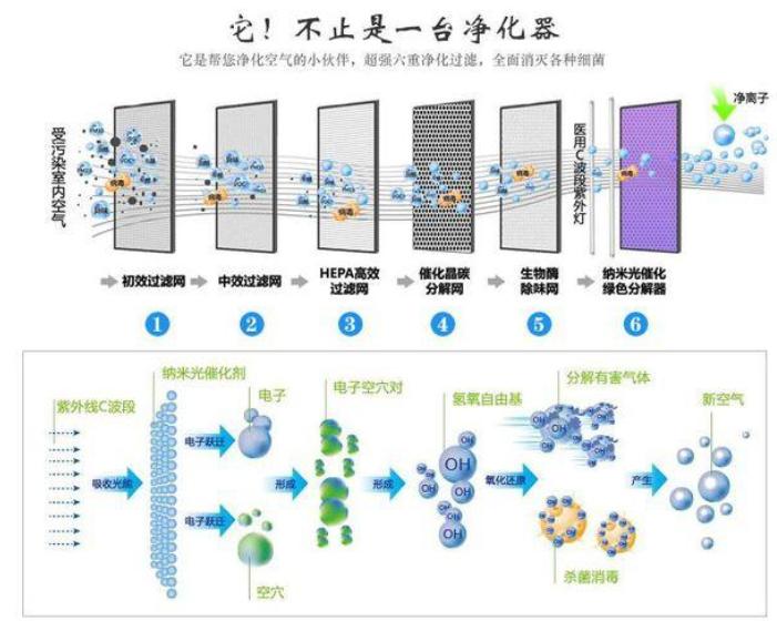 房子装修后怎样除甲醛最有效,装修完的房子怎样除甲醛最好