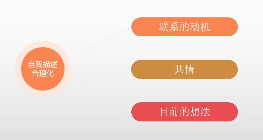 女朋友一直在记恨我之前的不好,女朋友一直记得我的不好