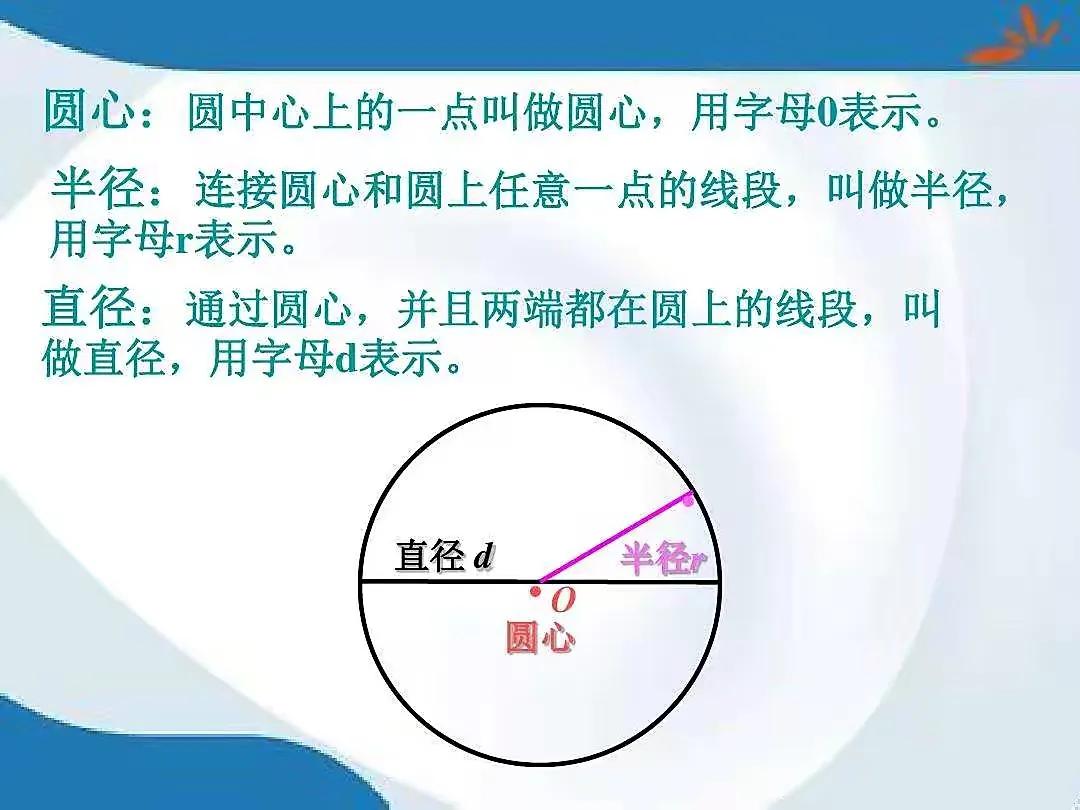 数学公式图形的对应表,小学数学公式图形视频