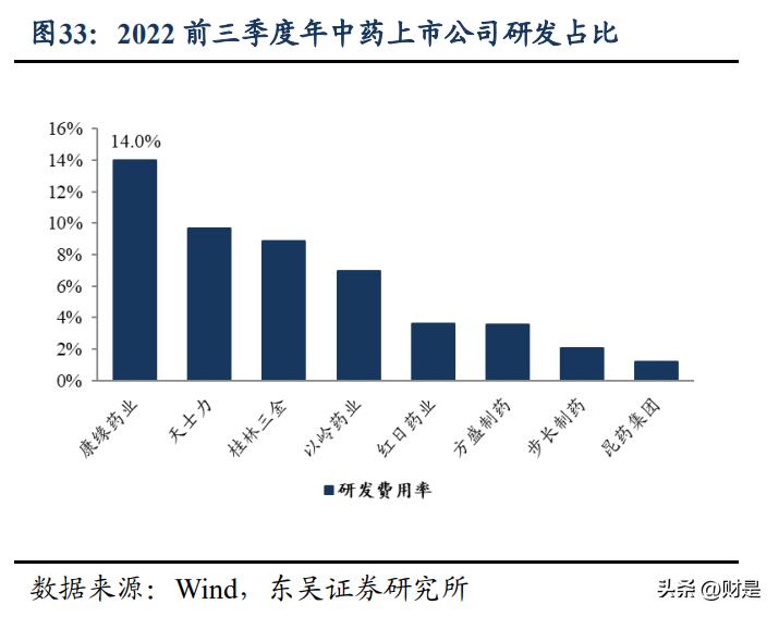 康缘药业的优势,康缘药业重磅新药