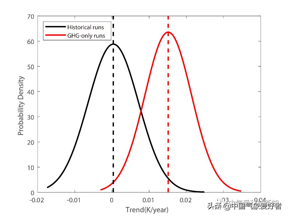 GRL|印度中北部——全球变暖背景下的增暖“孤岛”