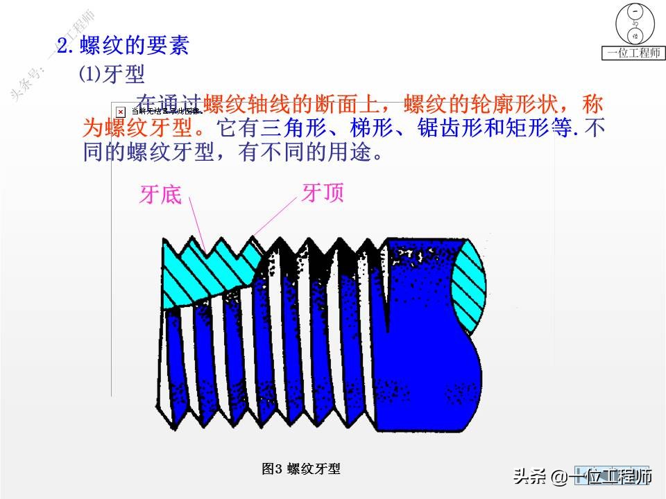 六角螺钉零件图画法,轴承标准件画法