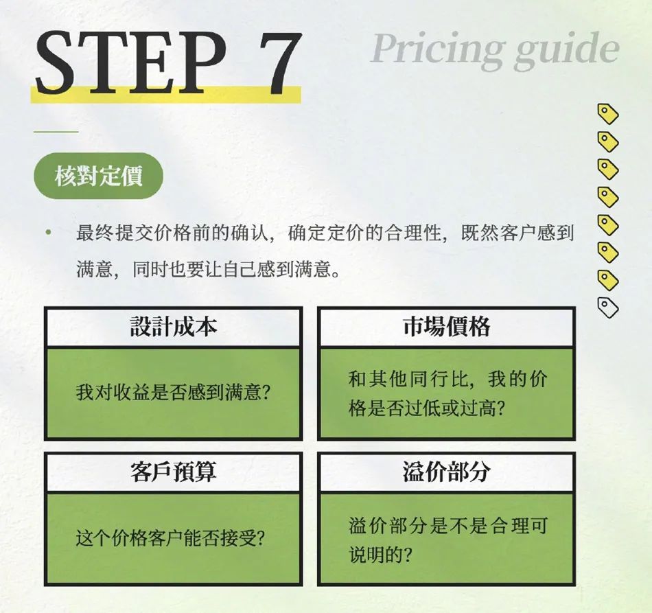 ip形象设计接单报价一般多少,设计接单流程及细节