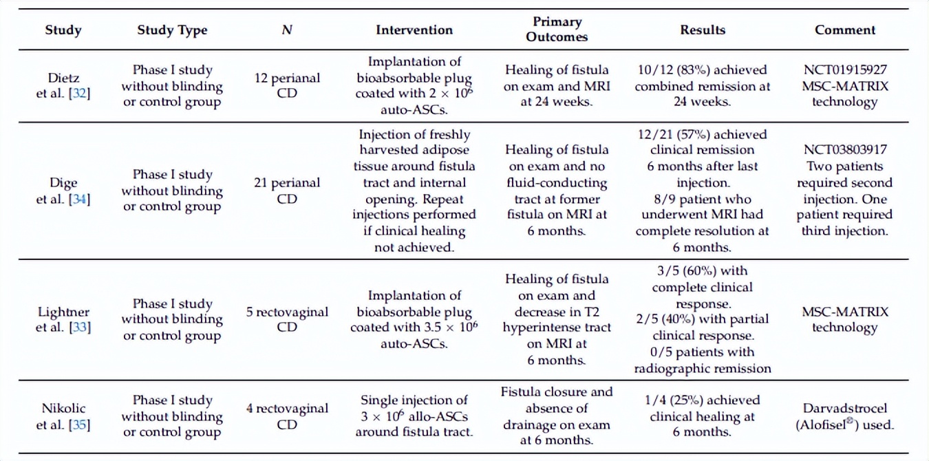 炎症性肠病干细胞移植,间充质干细胞治疗再生障碍性贫血