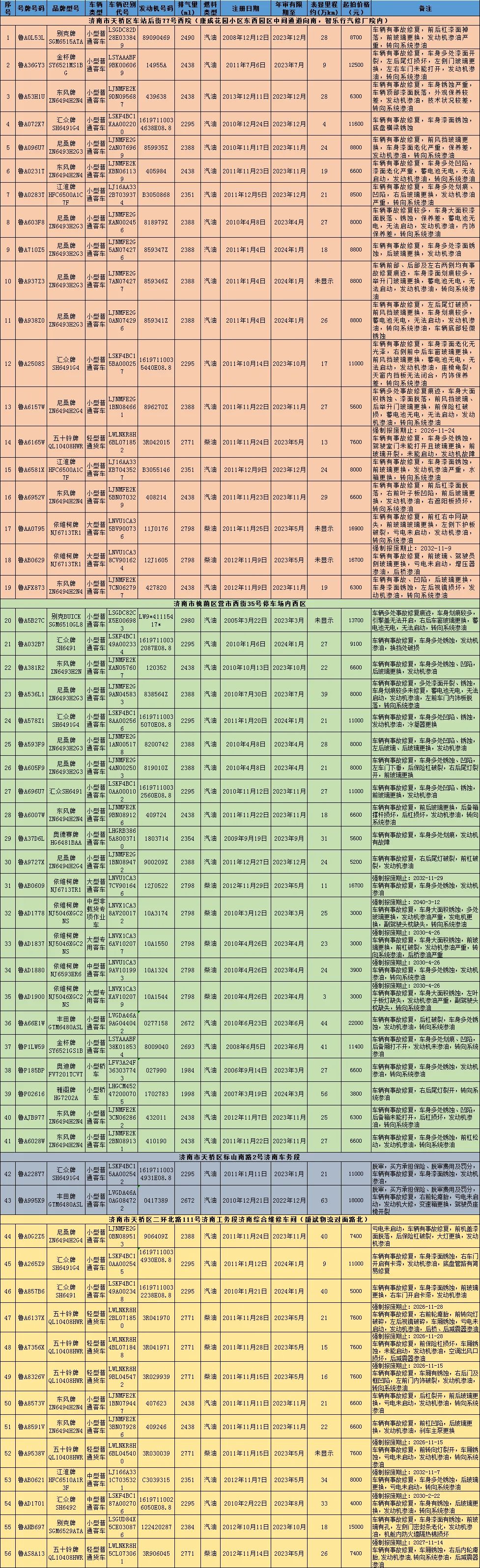 济南中国中铁公车拍卖,济南中铁拍卖车