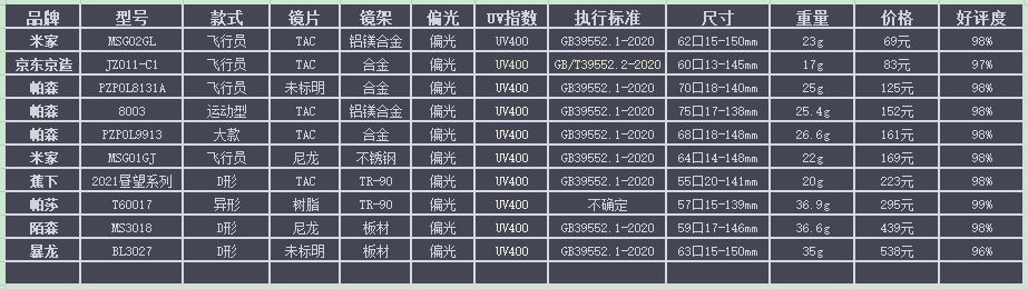 太阳镜最好的品种,最好太阳镜品牌大全