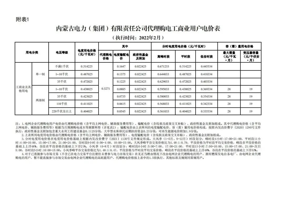 2022年商业电价调整通知,全国最新电价调整明细表