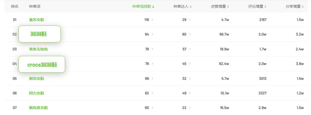 5月短视频直播营销分析：反季服装开启销售潮