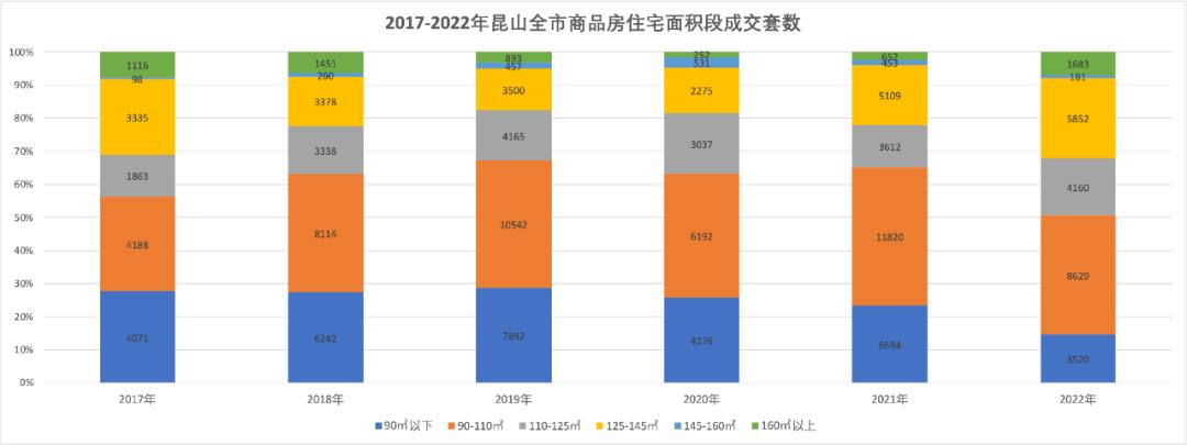 昆山改善性住房最新消息,昆山住宅改造