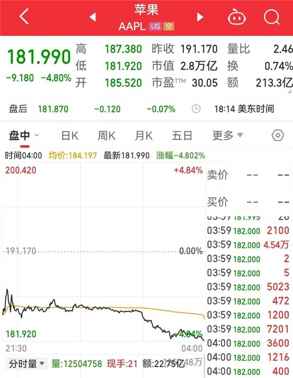 苹果预期iphone15系列销量,iphone15发布苹果市值