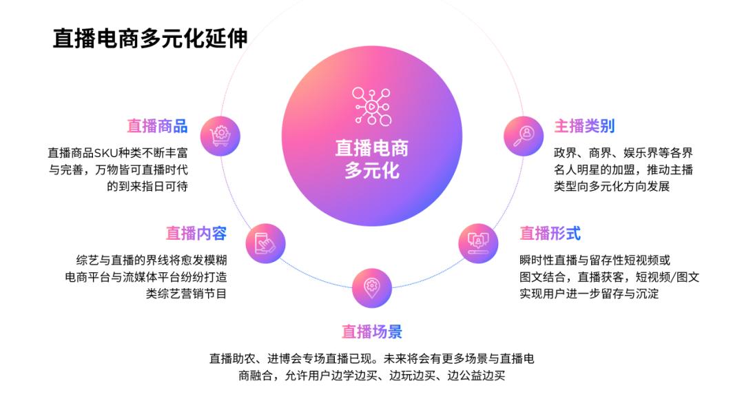 时间轴ppt排版高级感,ppt时间轴高级感配色