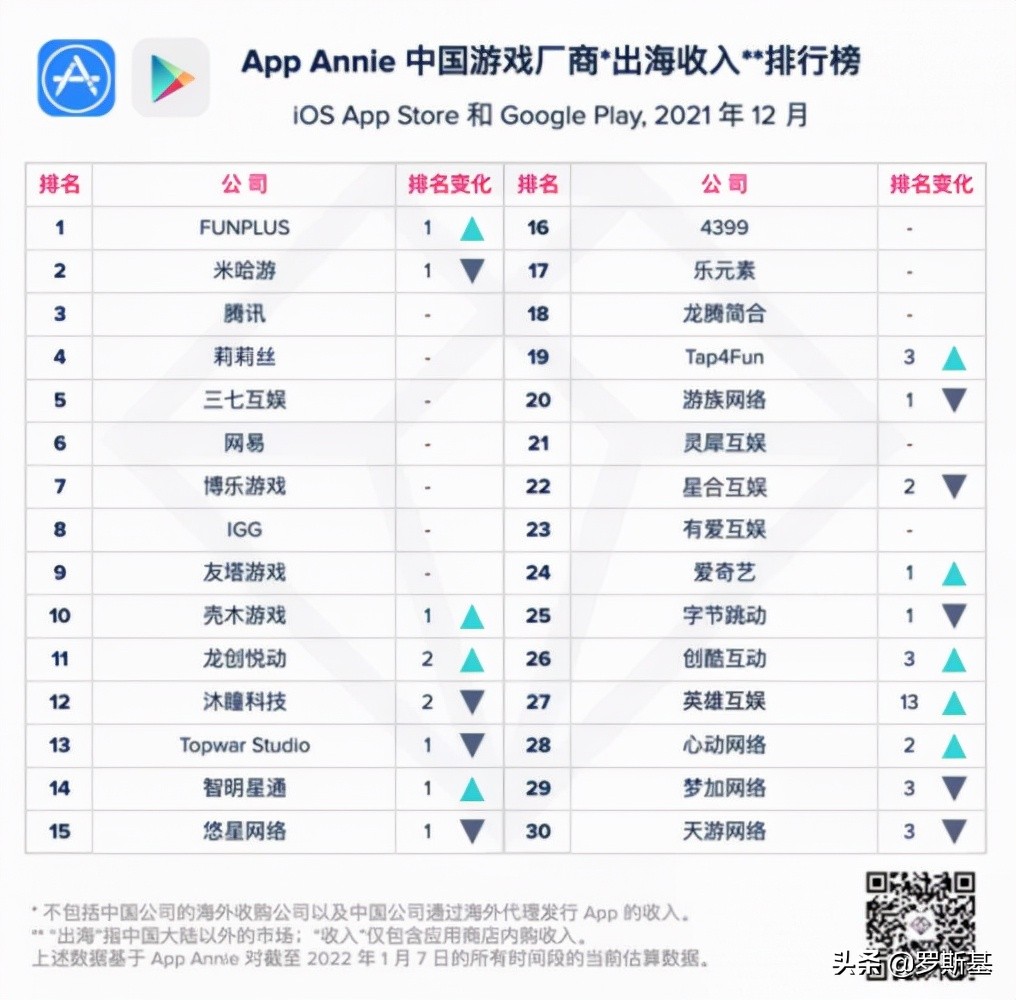 网易游戏的衰落是什么 (网易新游戏2023发布计划表)