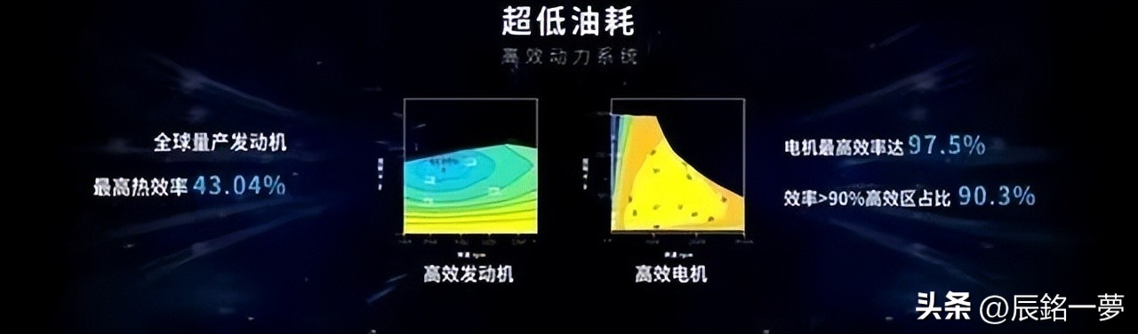 燃油车和混动车哪个性价比更高,燃油车和混动车哪个更经济耐用