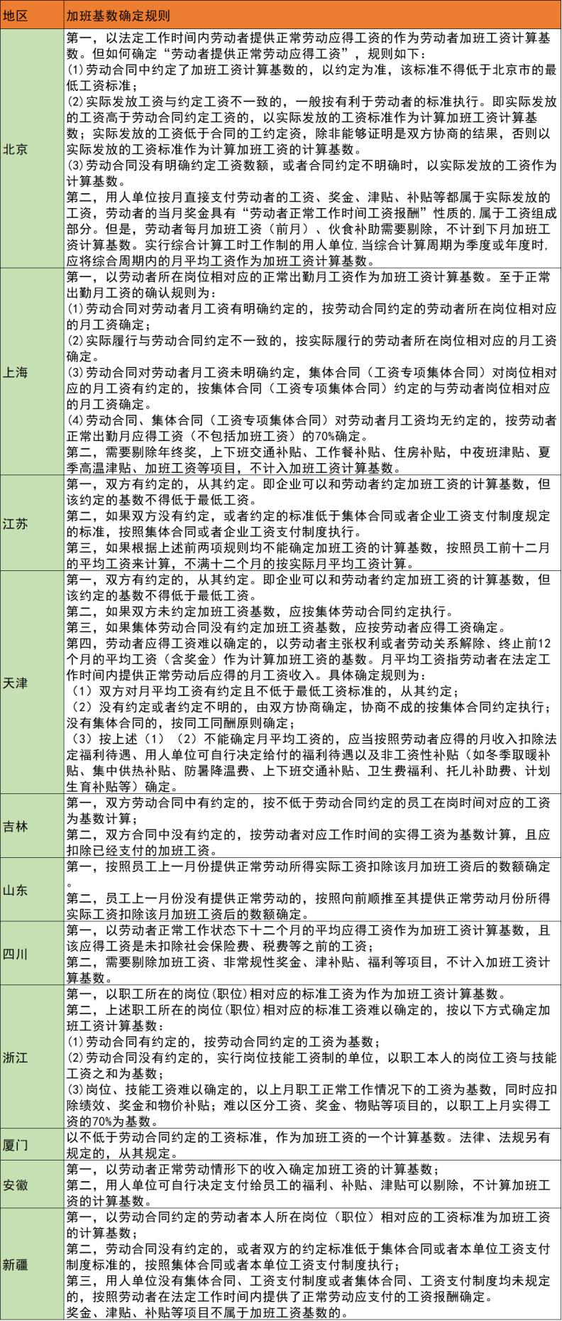 加班工资的计算规则,国庆加班工资怎么计算